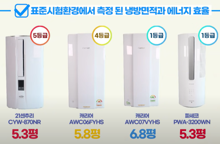 창문형에어컨 선택가이드