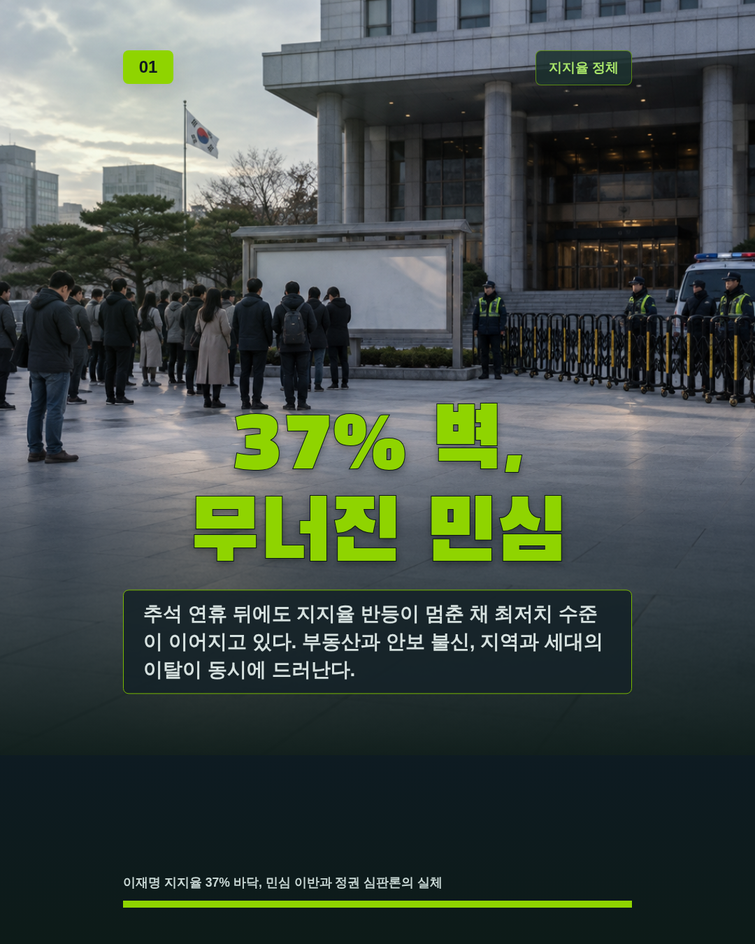 37% 벽, 무너진 민심