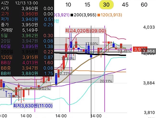 시간외단일가15