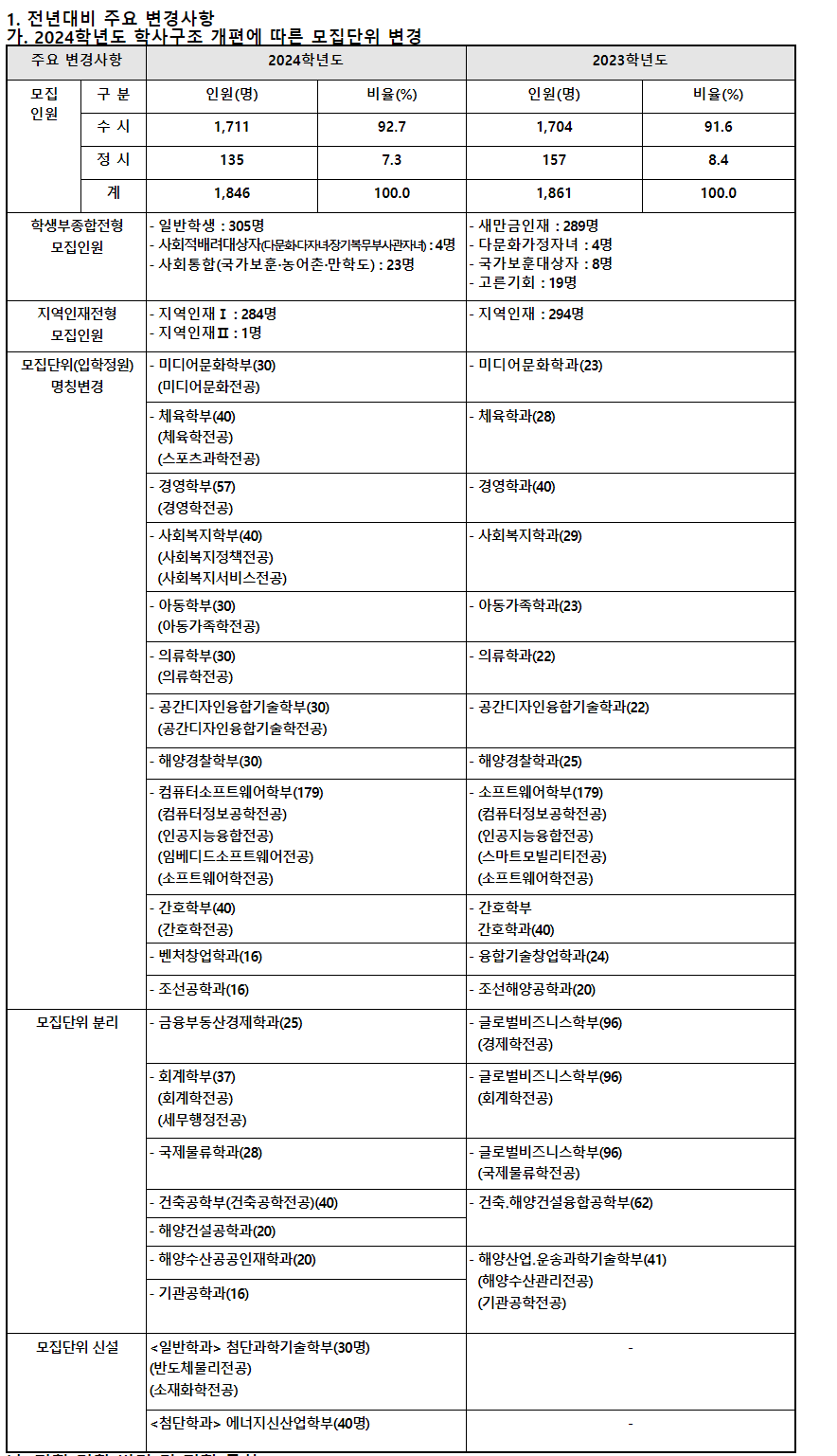 2024학년도 군산대학교 전형평가기준 2024학년도 학사구조 개편에 따른 모집단위 변경사항