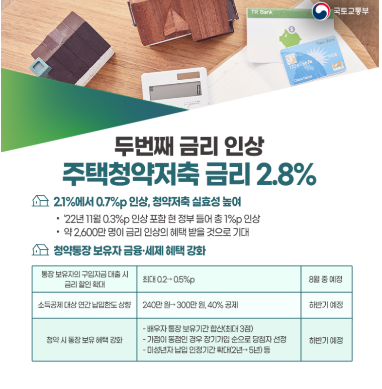 주택청약가이드, 무순위청약