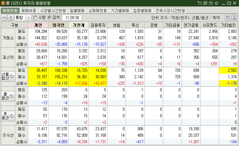 매매현황