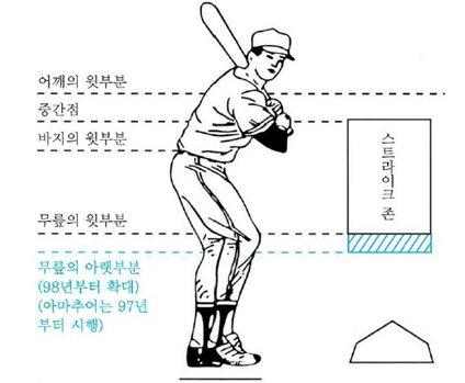 스트라이크존