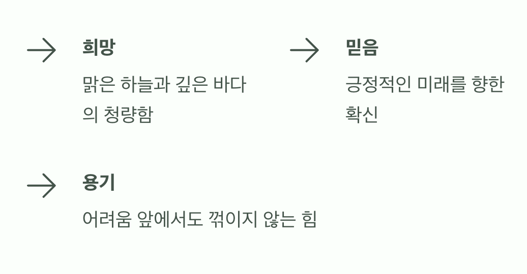 푸른빛, 희망을 품은 용기