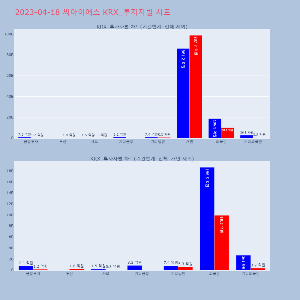 씨아이에스_KRX_투자자별_차트