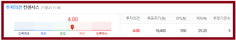 보령제약_목표주가