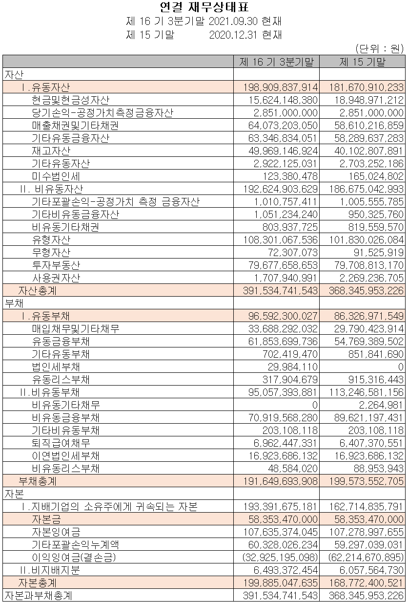 KEC - 재무상태표