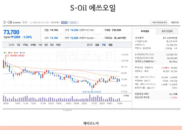 석유 관련주/오일 관련주/기름 관련주 알아보기 모음