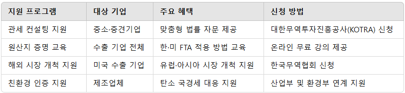 2025년 주요 지원책 비교