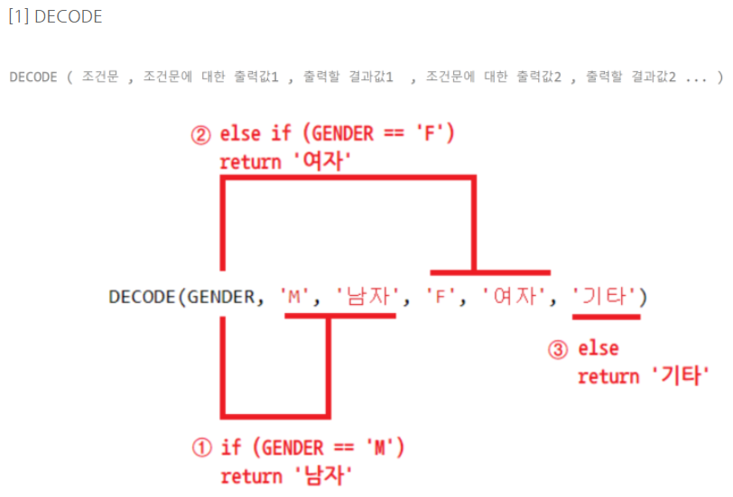 SQL 조건 함수