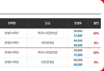 목포에서 제주도가는 배요금