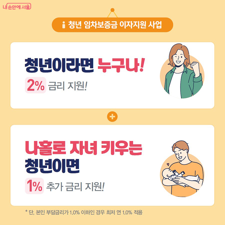 청년 임차보증금 이자지원 사업 사진 2