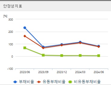 필옵틱스 주가 안정성 (0911)