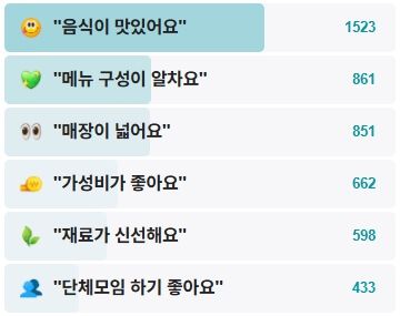 자연별곡-후기
