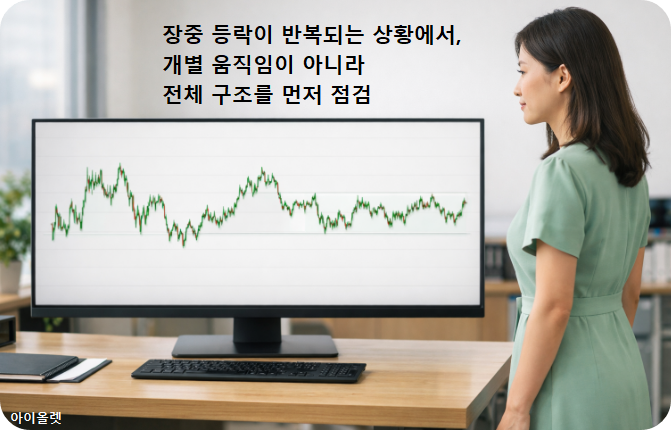 장중 변동 속에서 구조를 먼저 보는 시점