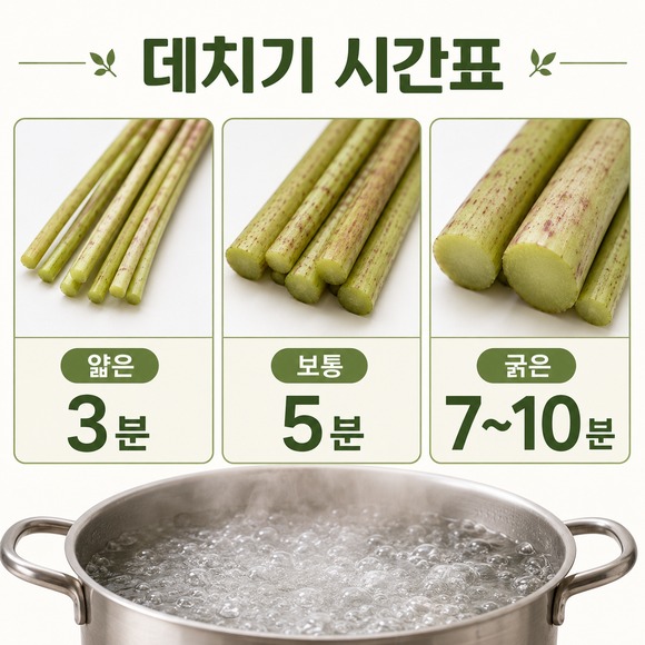머위대 들깨볶음