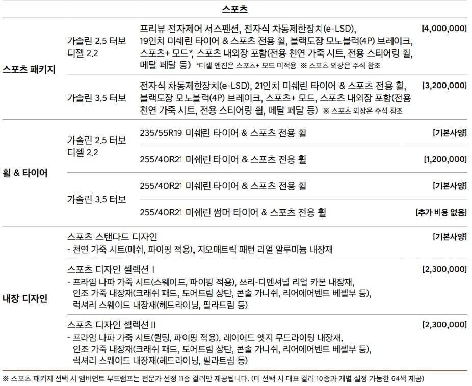 GV70 스포츠