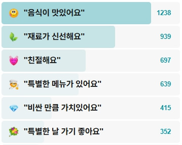 해천어부-후기