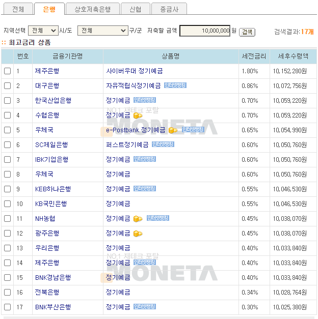 모네타 정기예금 금리비교