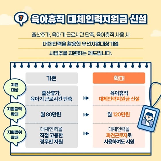 육아휴직급여