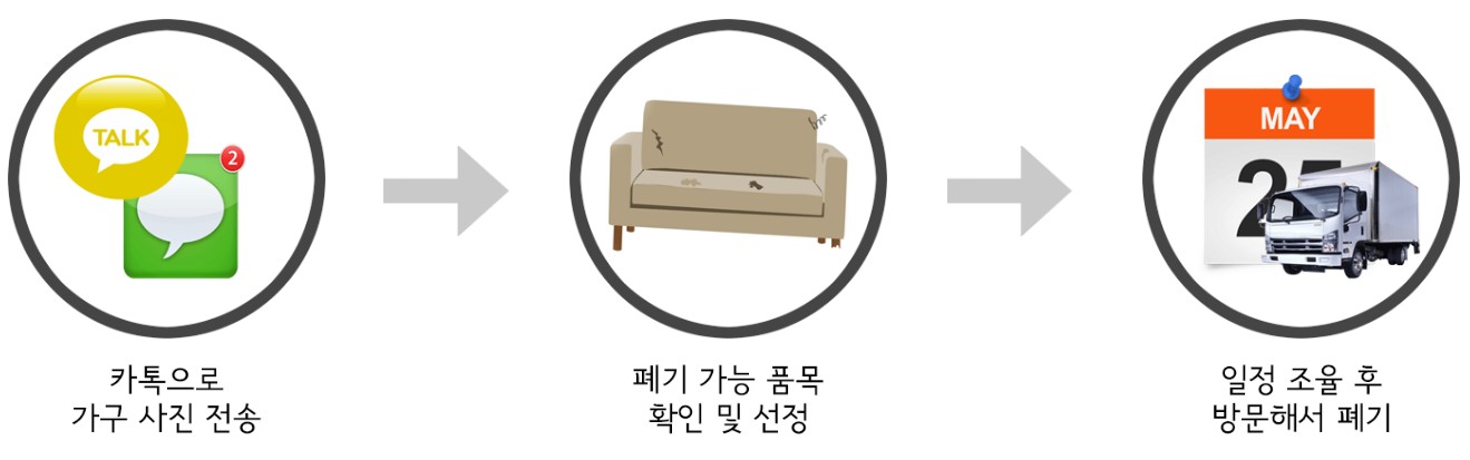 서비스 이용절차