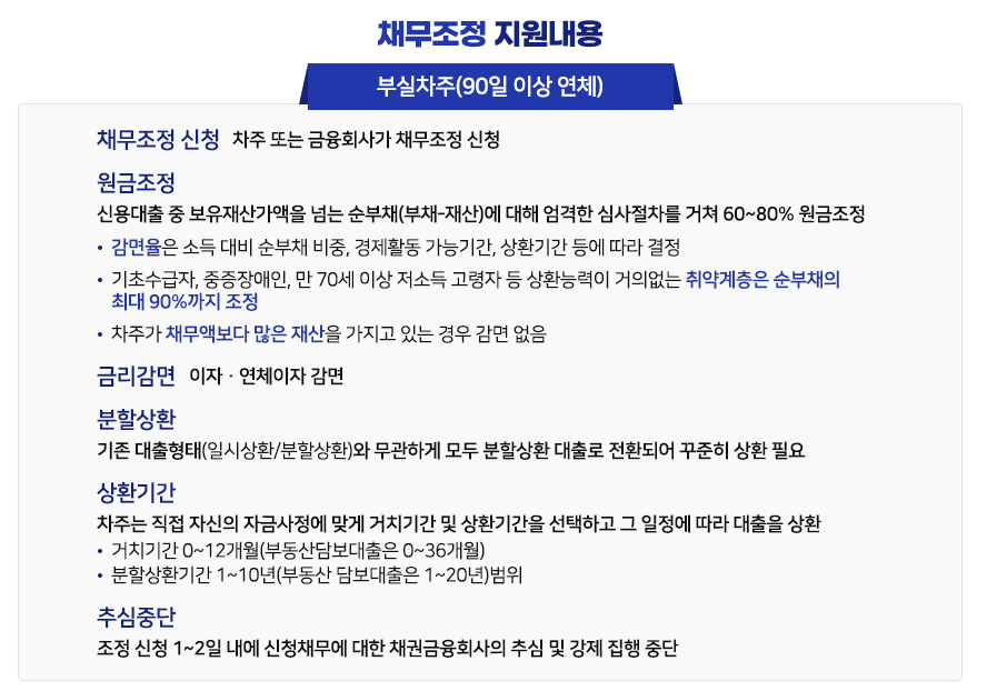 소상공인 부실차주 채무조정 새출발기금 신청방법 및 대상자, 지원내용