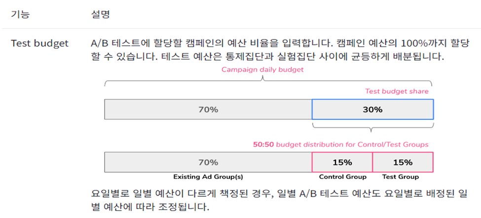 공유리소스 분할 예시