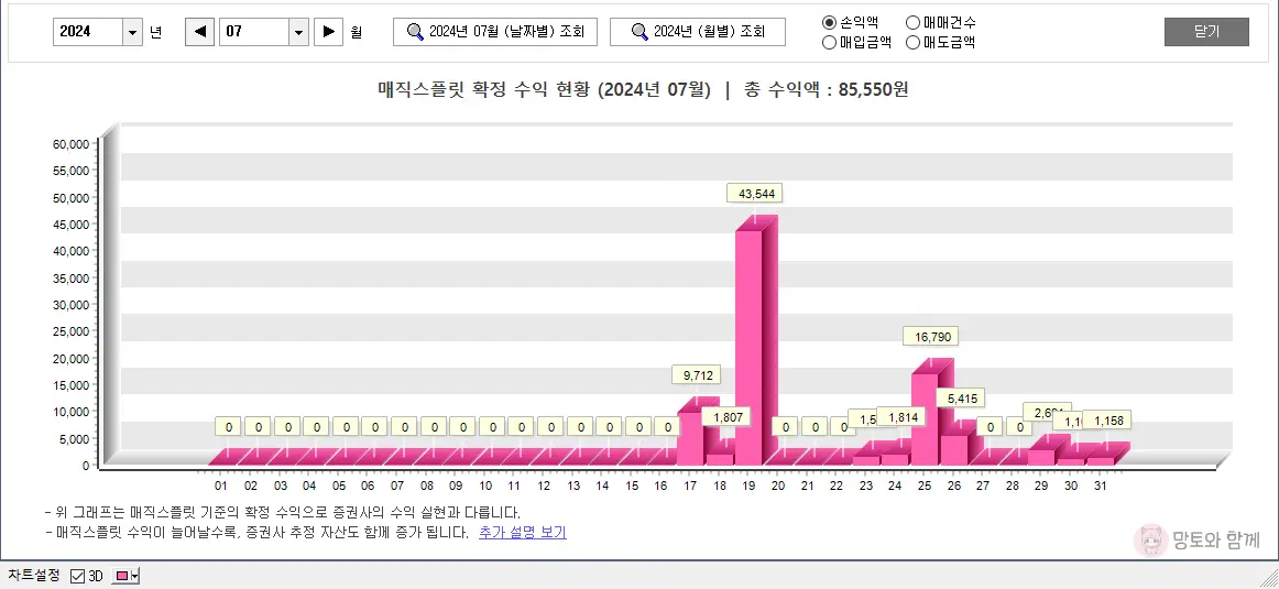 7월-수익