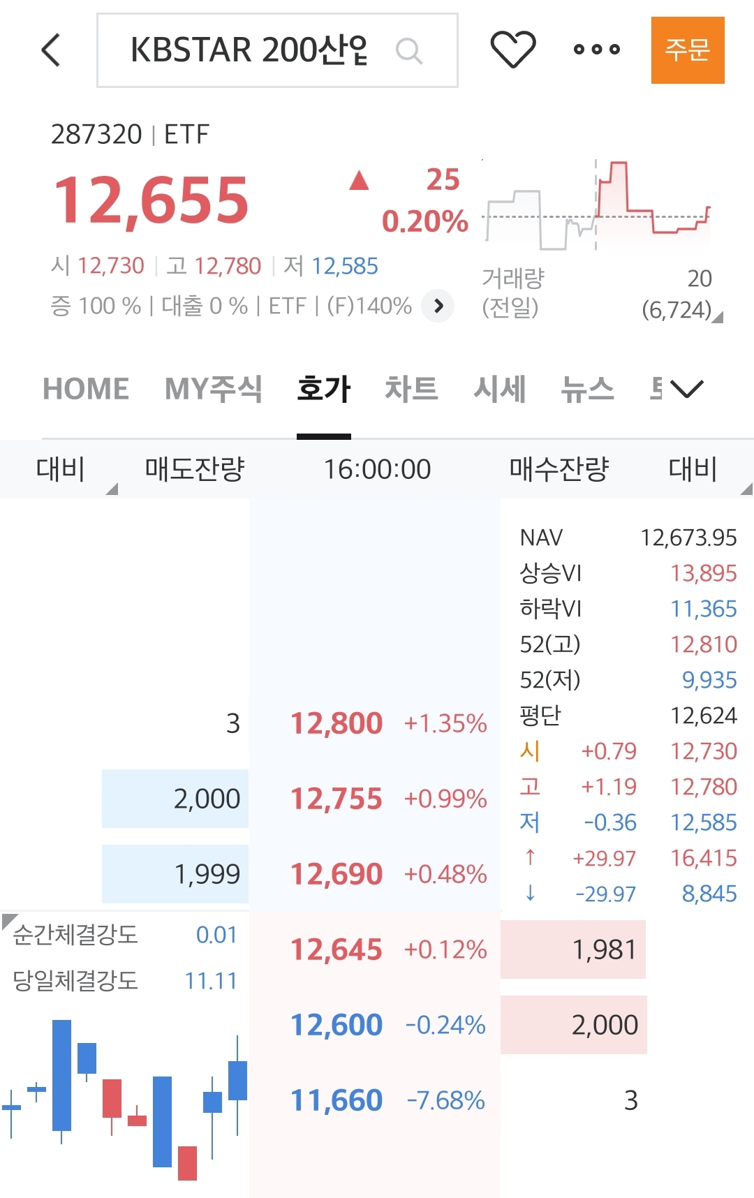 KBSTAR 200산업재 장마감 호가
