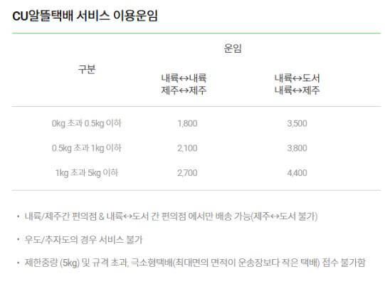 CU 반값택배 요금