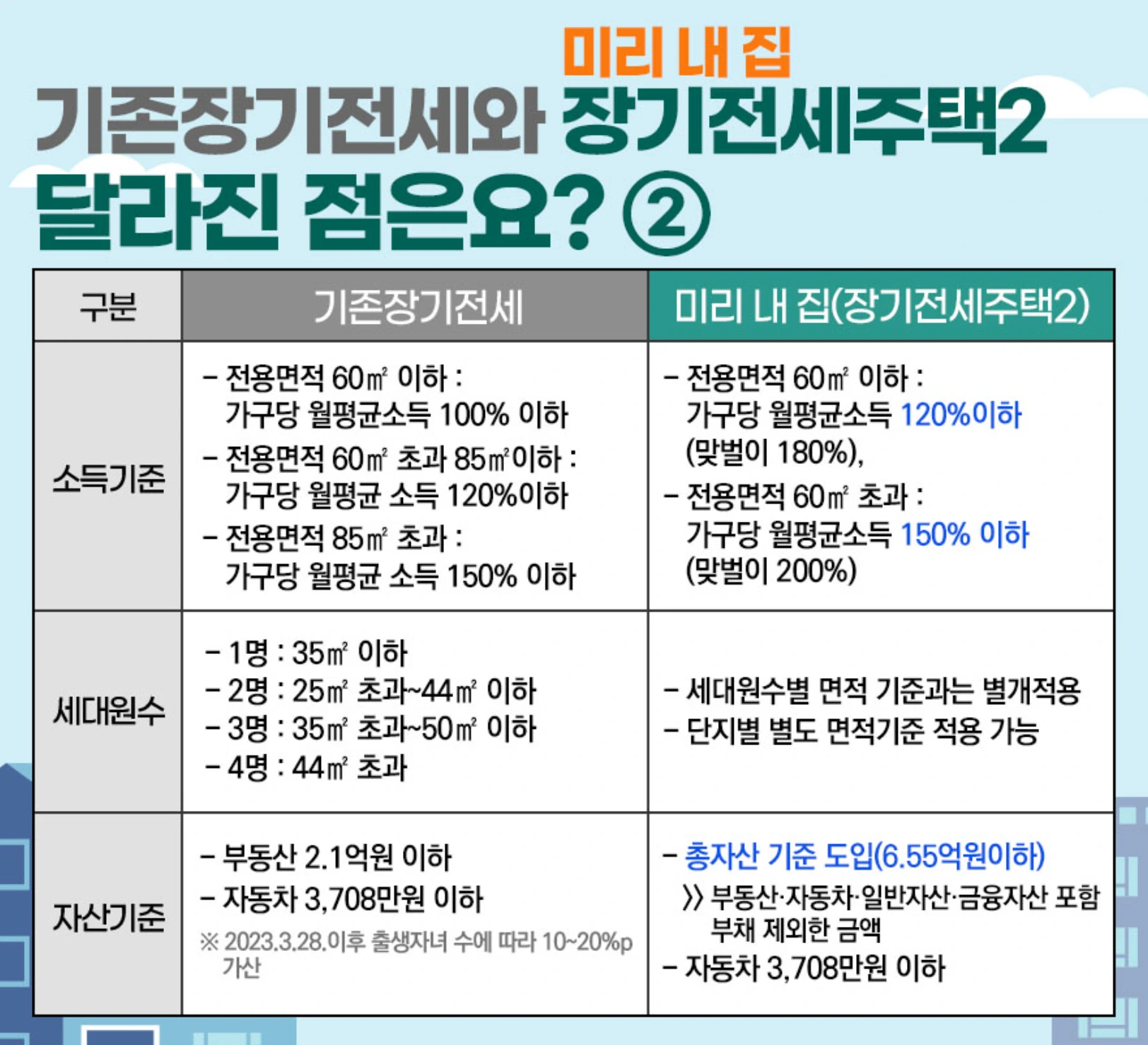 미리내집(장기전세주택2)