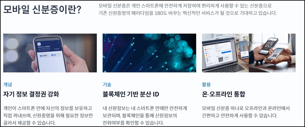 모바일 신분증이란
