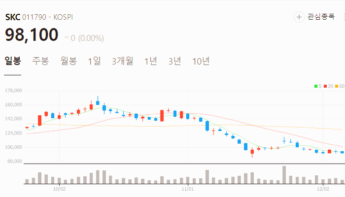 유리기판 관련주 대장주 주식 TOP10