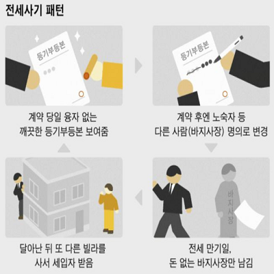 전세사기유형