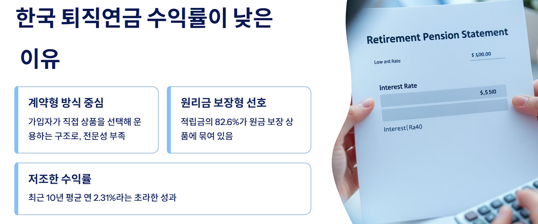 한국 퇴직연금 수익률이 낮은 이유