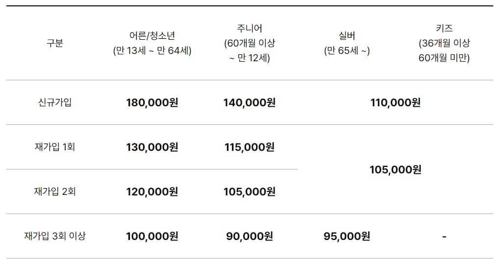 서울랜드-연간회원권-요금안내