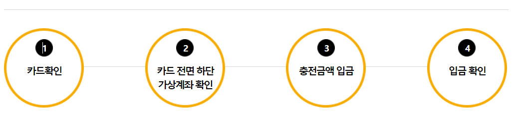 문화누리카드