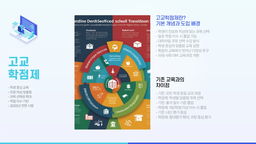 고교학점제 완벽 가이드 – 2025년 전면 시행, 핵심 내용 총정리!