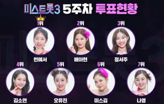 미스트롯3 투표하기&#44; 다시보기 안내