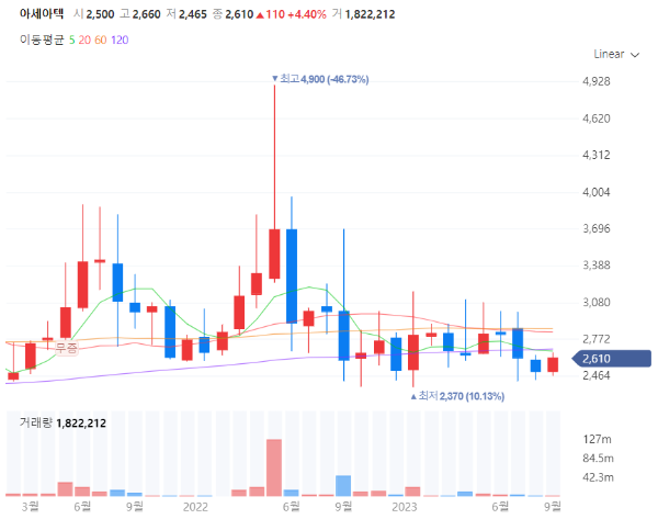 농업농기계관련주대장주수혜주TOP5_아세아텍