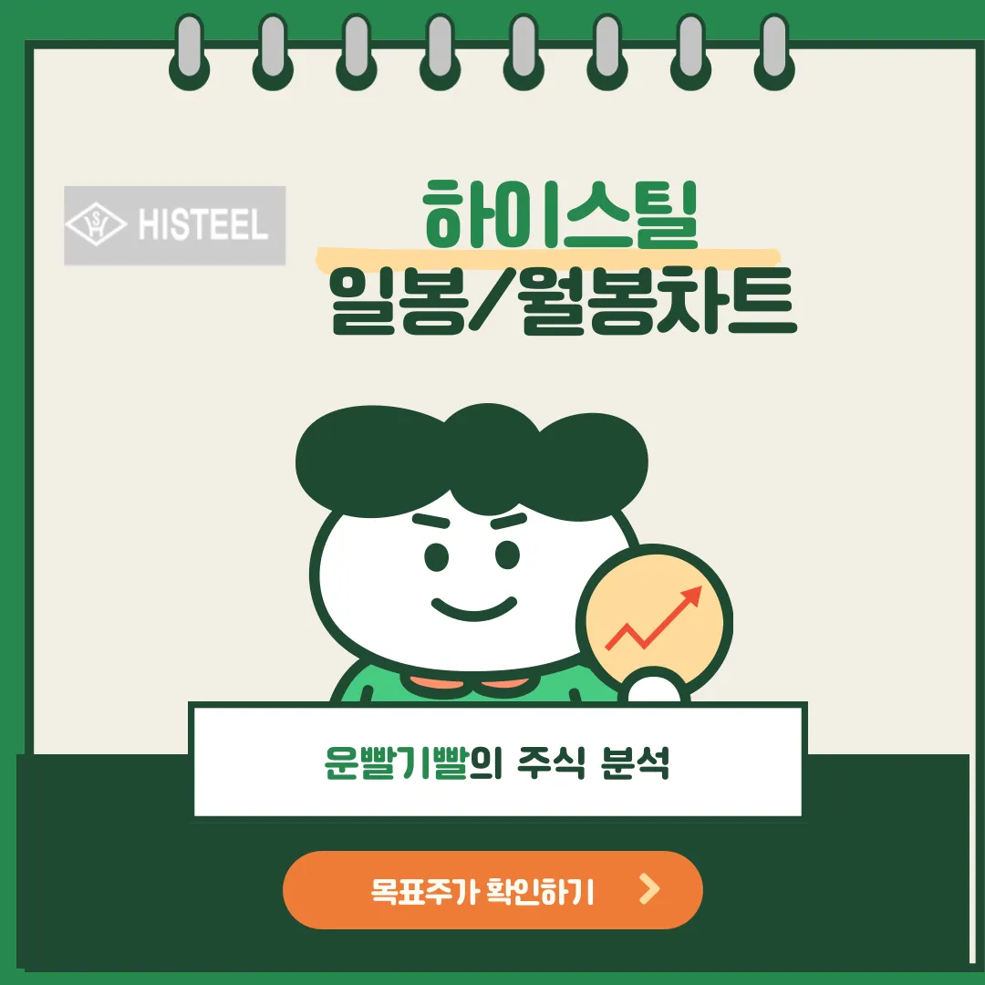 하이스틸 일봉/월봉차트