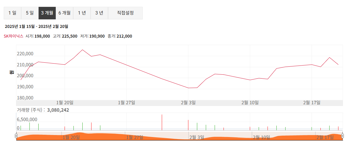 SK하이닉스 배당금 지급일 배당락일 2025