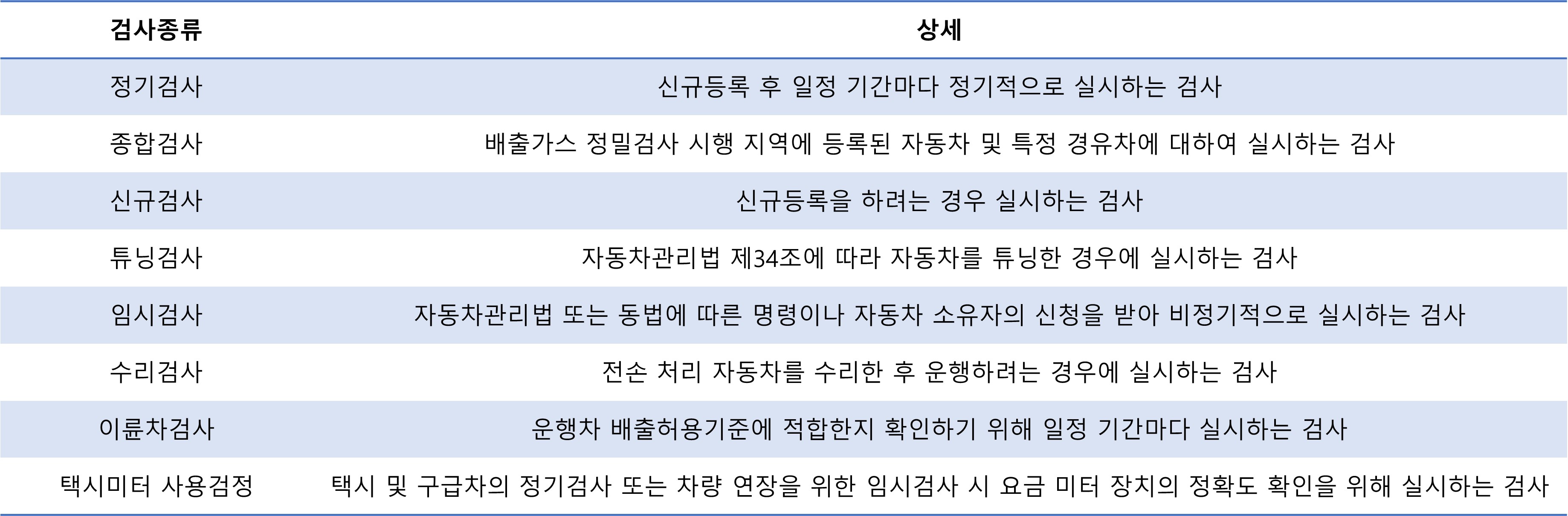 자동차 검사 종류