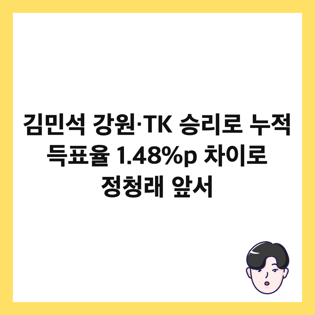๊น๋ฏผ์ ๊ฐ์·TK ์น๋ฆฌ๋ก ๋์ ๋ํ์จ 1.48%p ์ฐจ์ด๋ก ์ ์ฒญ๋ ์์ ์ธ๋ค์ผ