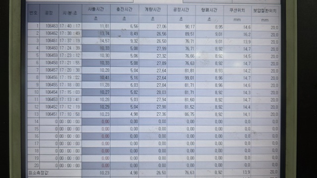 공정모니터링