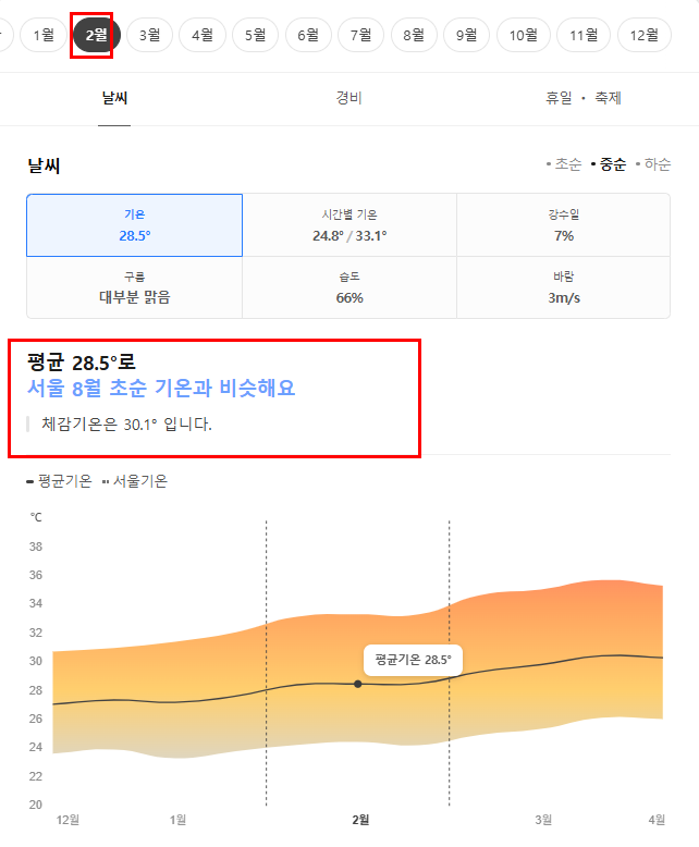 캄보디아 2월 날씨 옷차림 추천 여행지