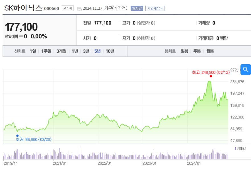 SK하이닉스 주가