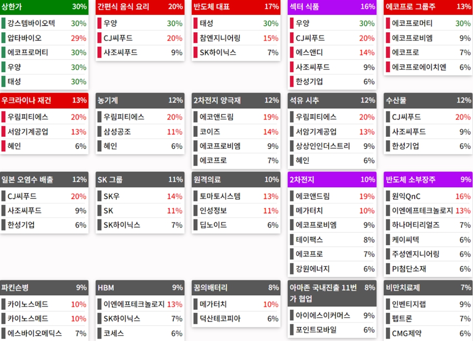 24.06.08(토) 작일 상승률Top30 시간외 단일가 특징주