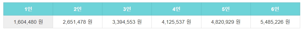 기준 중위소득 65% 2024년 중위소득 모의계산