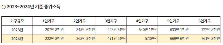 평생교육바우처 신청자격조건소득